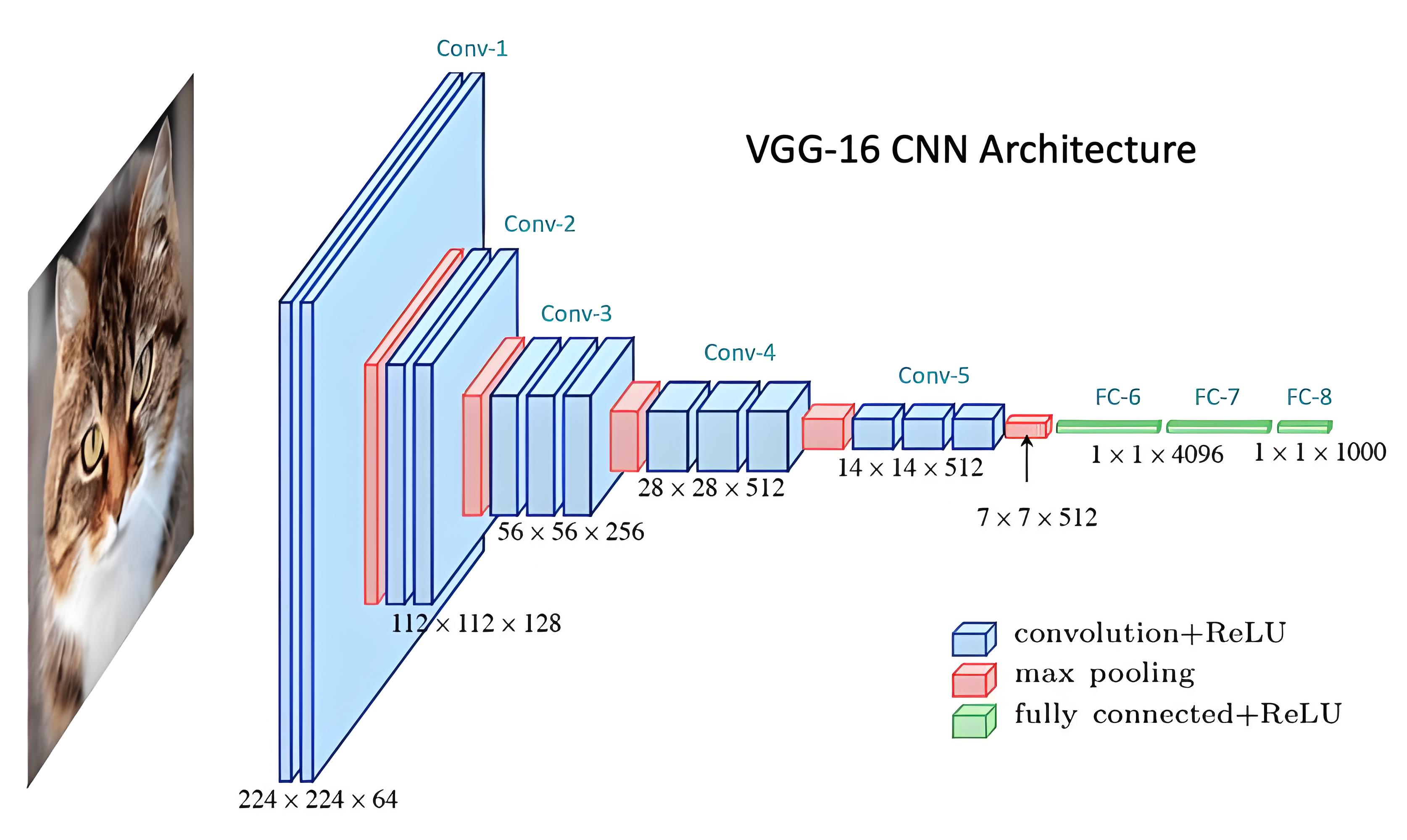 中升智学AI核心技术解析——基于卷积神经网络的教育智能化应用