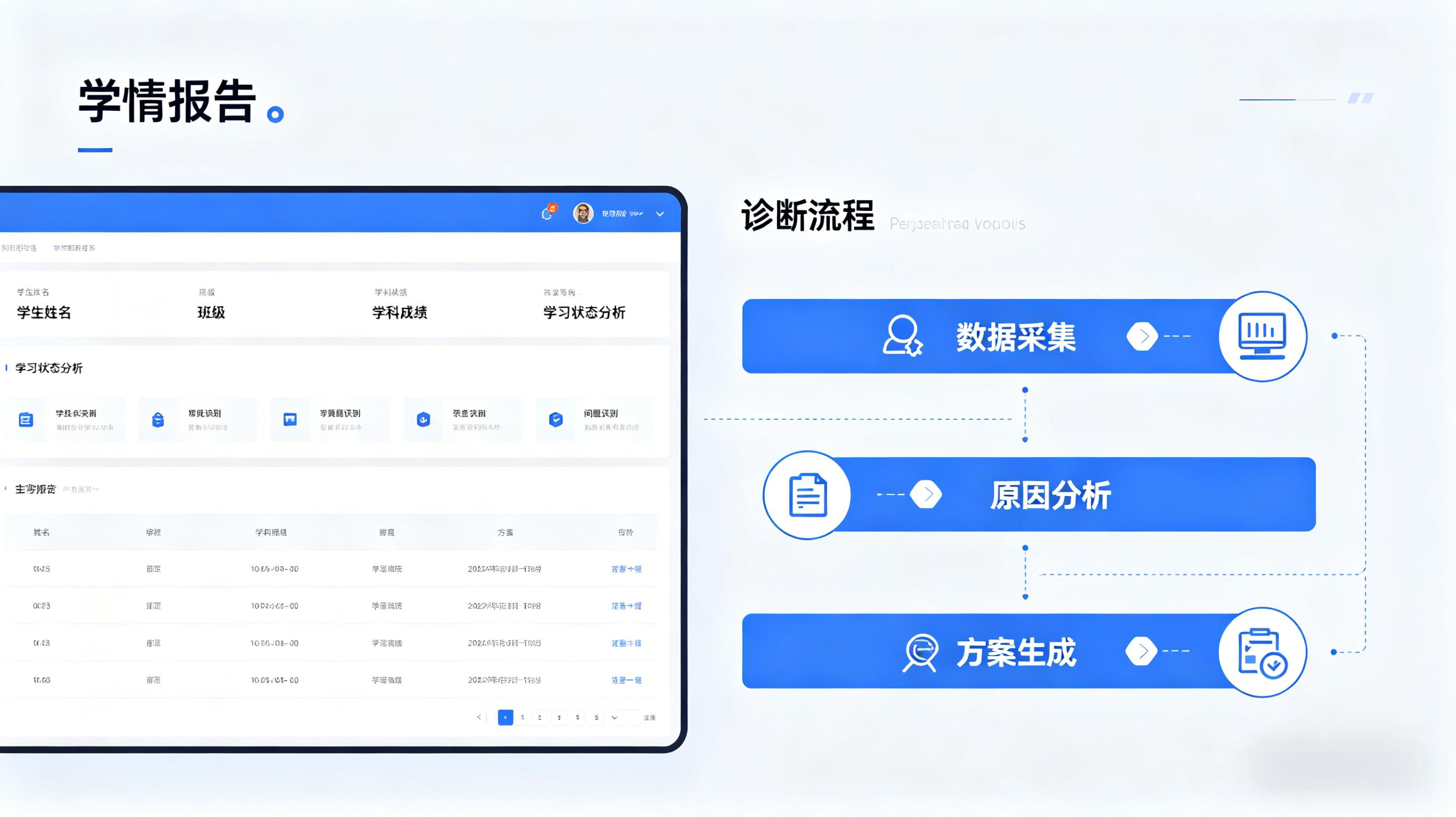 一人一路，精准成长｜中升智学 AI 个性化学习赋能 K12 全学段